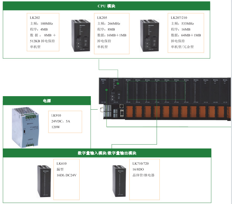和利时PLC控制器