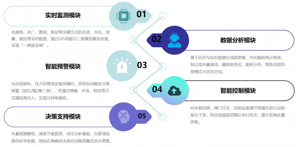 智慧供热系统软件平台功能图一
